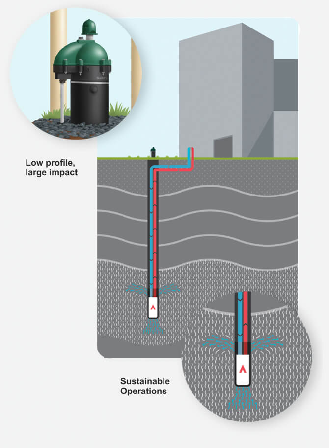 Darcy Geothermal System How it Works