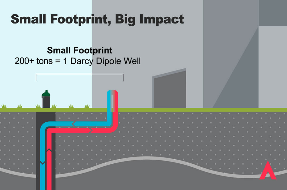 Diagram of Darcy Dipole Geothermal Well