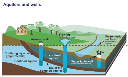 aquifer infographic